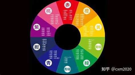 顏色五行屬性